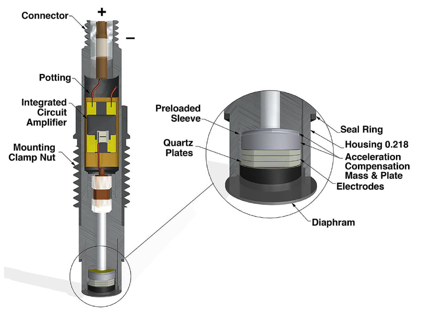 PCB压力传感器介绍
